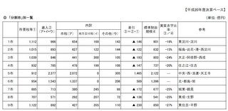 大阪市分市シュミレーション.jpg