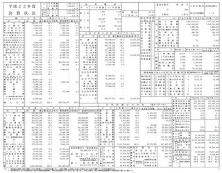 大阪市決算カード平成22年度.jpg