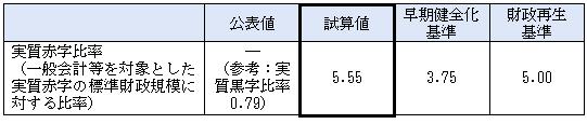 大阪府実質赤字比率試算.jpg