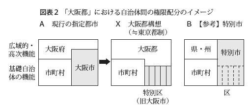 大阪都の権限配分イメージ.jpg
