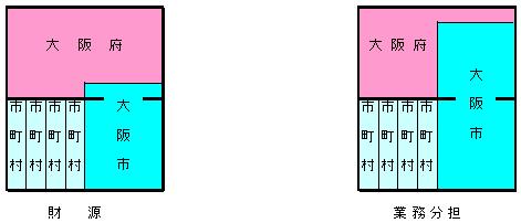 大阪都構想イメージ02.jpg