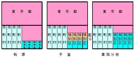 大阪都構想イメージ03.jpg