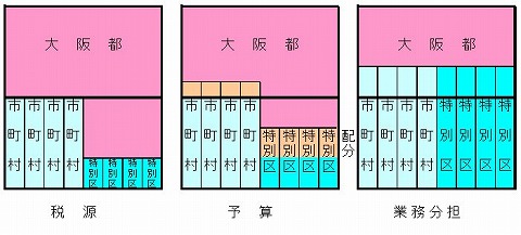 大阪都構想イメージ04_02.jpg