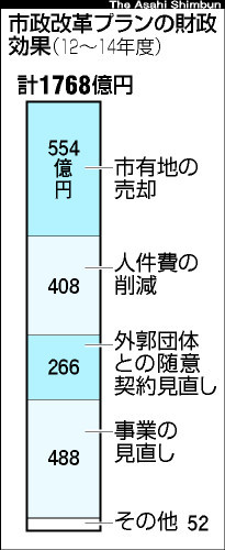 市政改革プラン財政効果.jpg