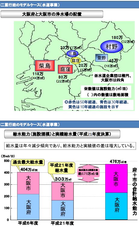 府市の給水能力.jpg