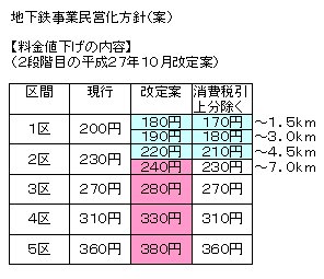 料金値下げの内容平成27年10月時.jpg