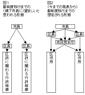 本庁機能分割01.jpg