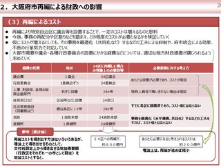 特別区再編によるコスト.jpg