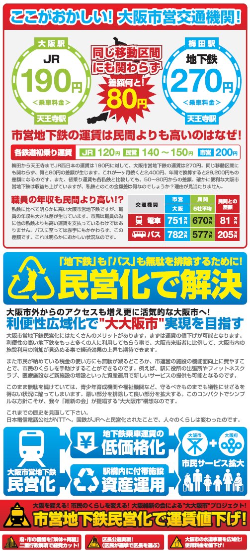維新ジャーナル地下鉄民営化.jpg