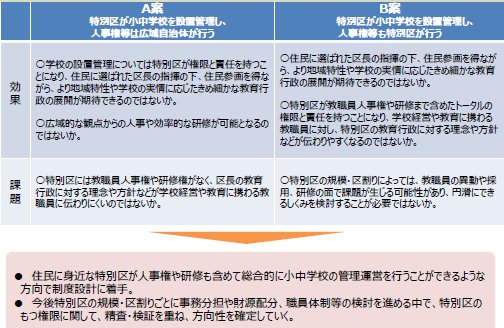 義務教育検討の方向性.jpg