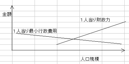 自治体規模U字説明案.jpg