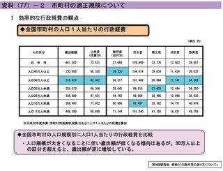 規模別行政経費(全国).jpg