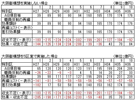 財政シミュレーション当初(全体+無関係).jpg