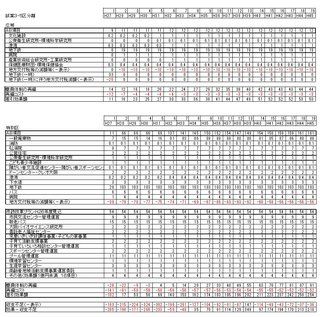 財政シミュレーション(効果内訳有).jpg