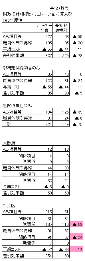 財政推計比較.jpg