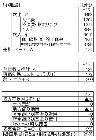 財政推計総括.jpg