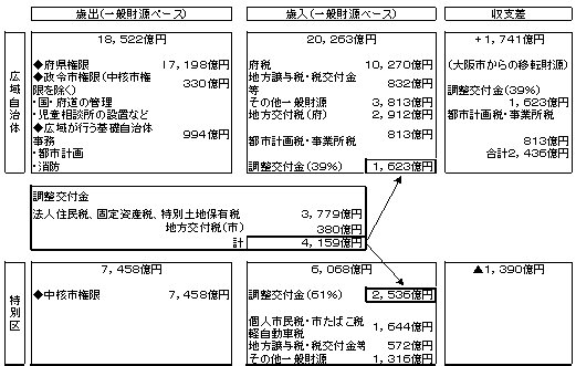 財源配分構成図02.jpg