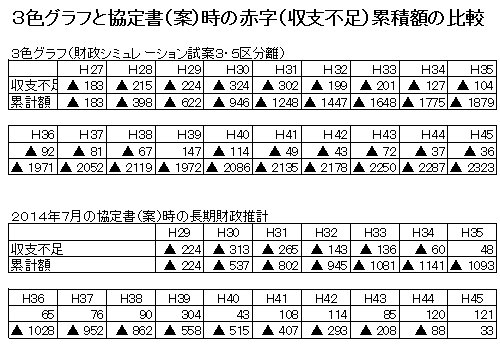 赤字累積額比較.jpg