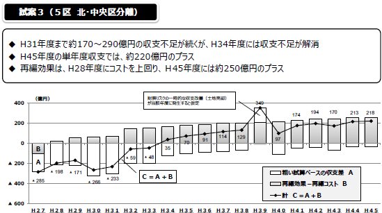 追記_法定協グラフ.jpg