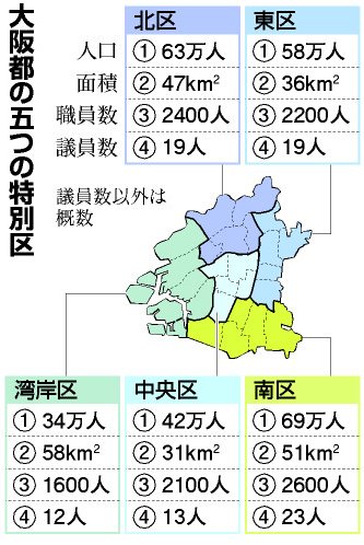 5つの特別区.jpg