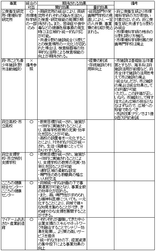AB項目表03.jpg