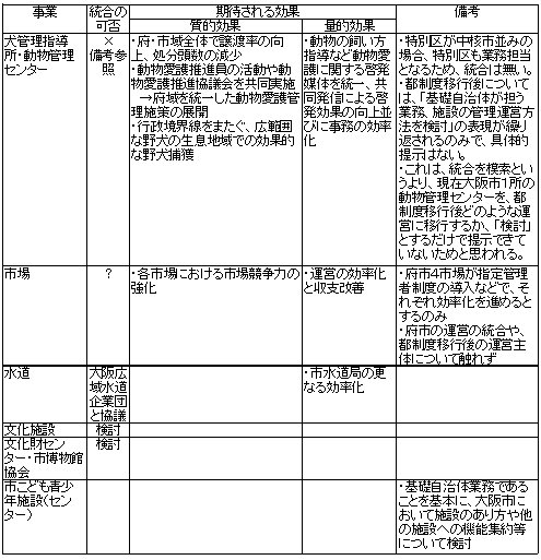 AB項目表05.jpg