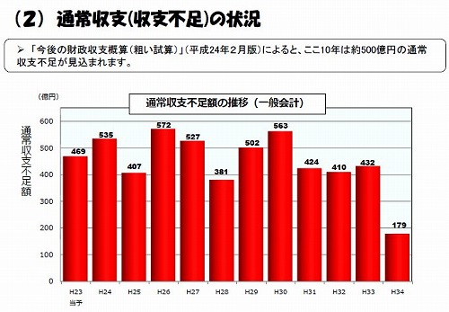 s-通常収支の推移.jpg