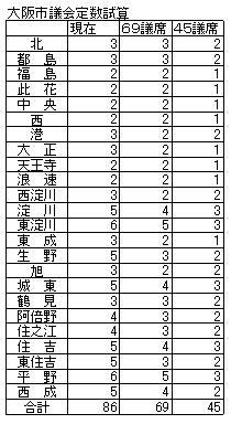 市議会定数削減02.jpg