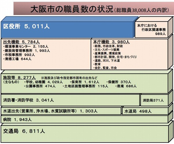 本庁機能分割02.jpg