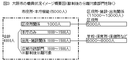 本庁機能分割03.jpg